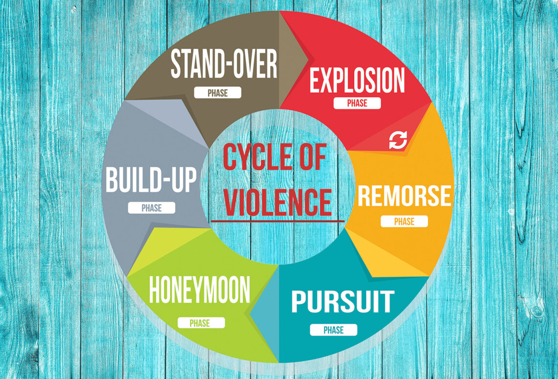 Cycle Of Violence Blue Wall